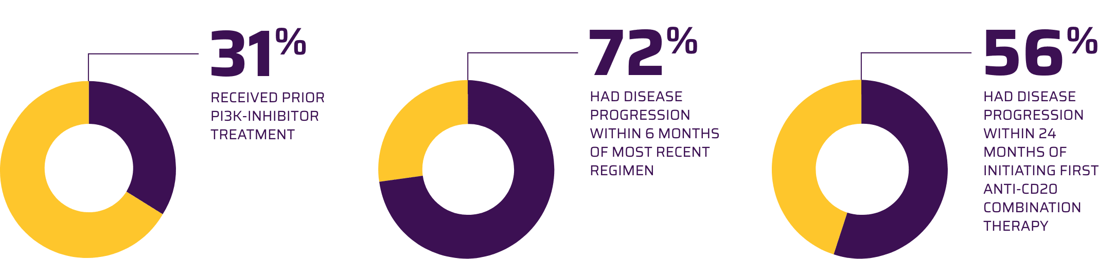 See YESCARTA® (axicabtagene Ciloleucel) Efficacy Information | FL | HCP